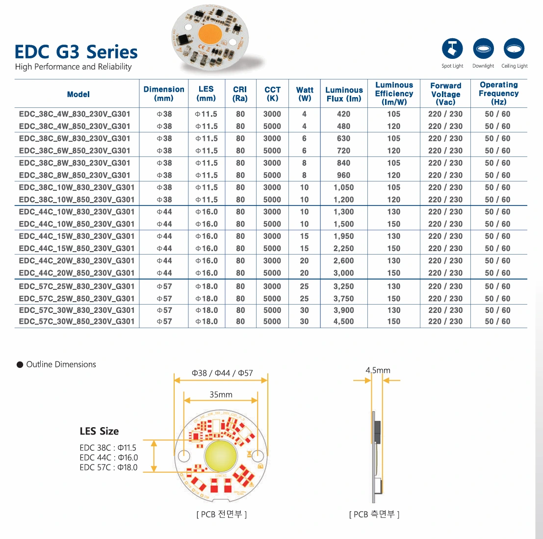 EDC G3 Series 공식 카탈로그 전체 이미지