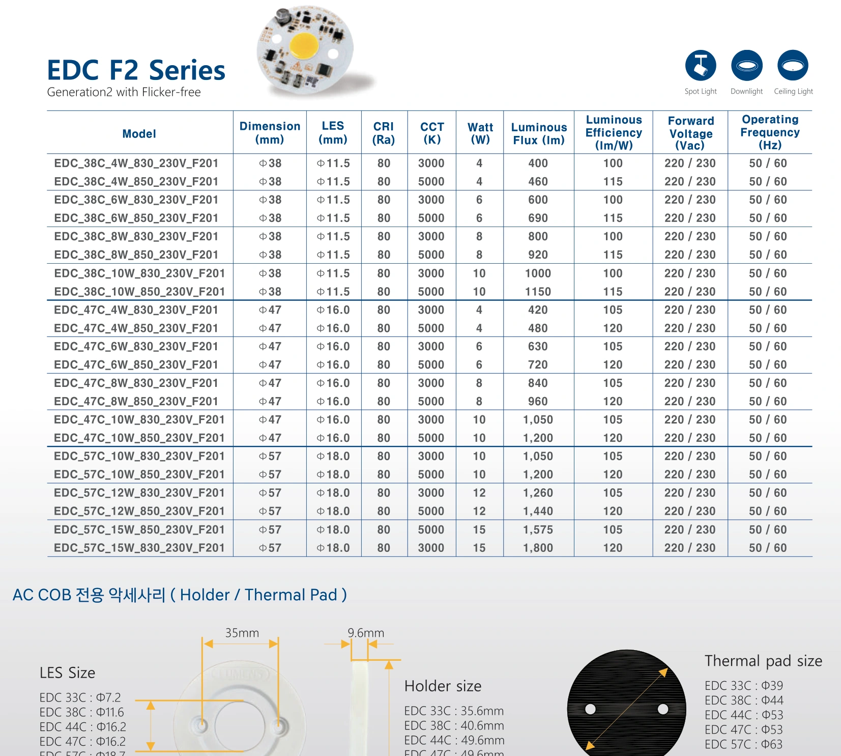 EDC F2 Series 공식 카탈로그 전체 이미지