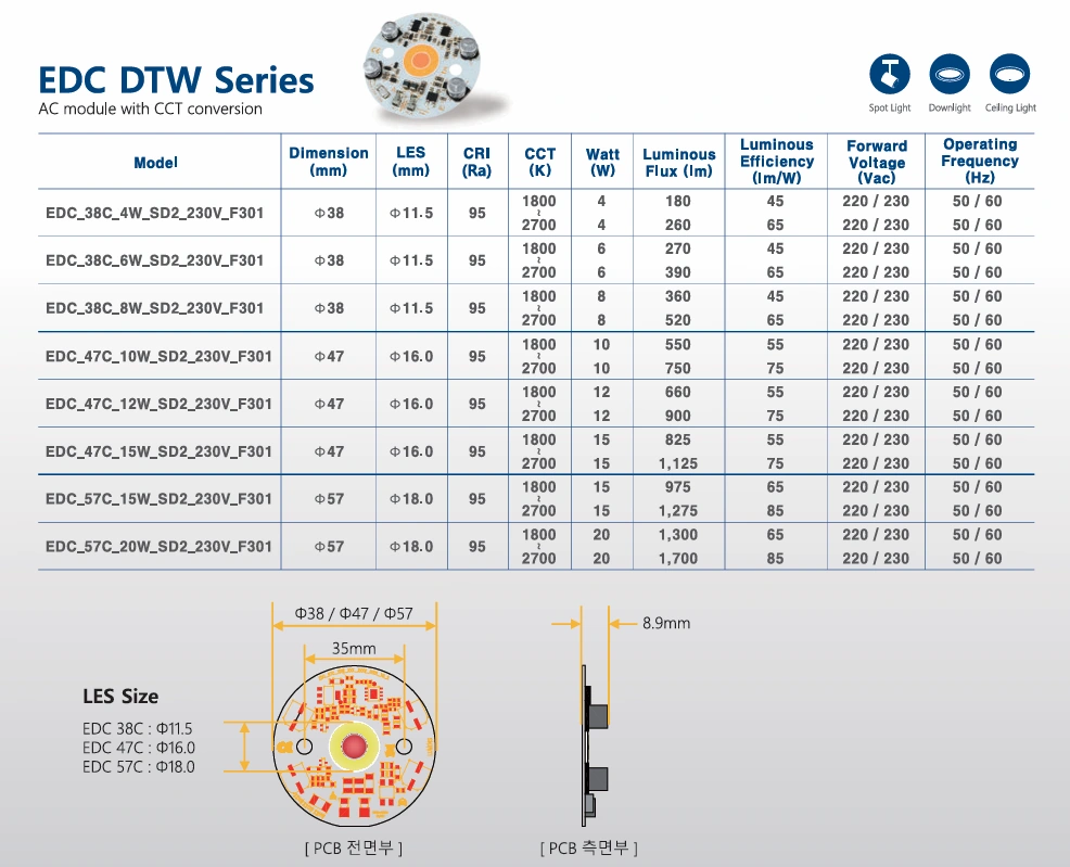 EDC DTW Series 공식 카탈로그 전체 이미지