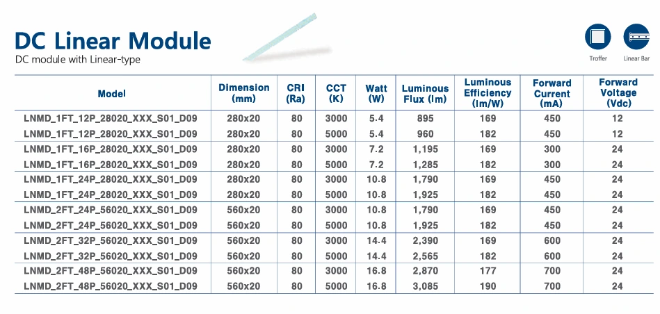 DC Linear Module 공식 카탈로그 전체 이미지