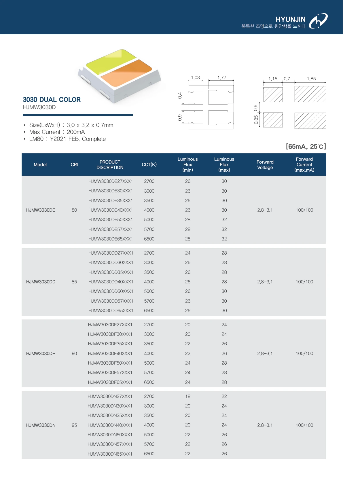 3030 DUAL COLOR LED 패키지 제품 이미지 및 CRI 80, 85, 90, 95 전체 모델 사양표