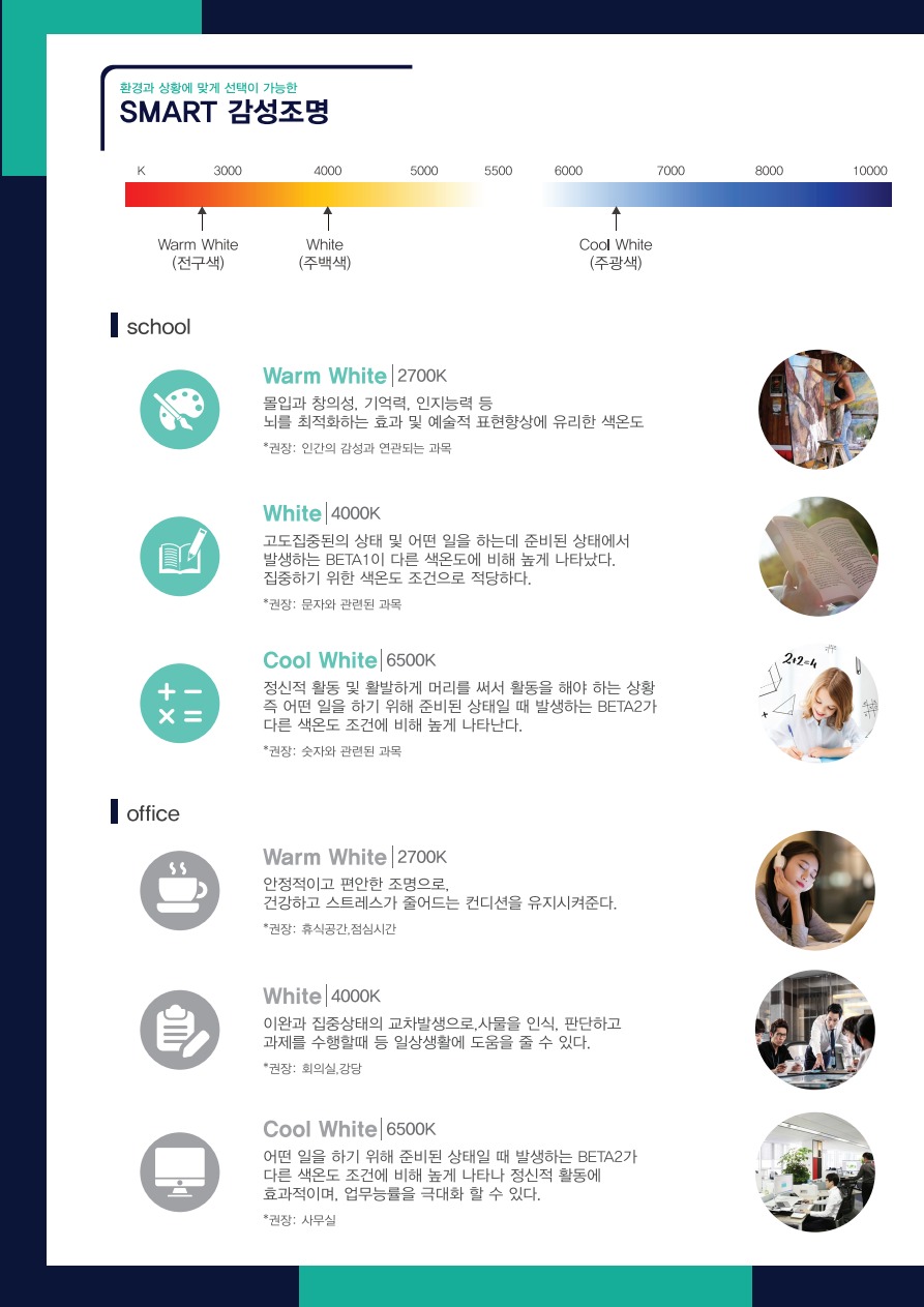 감성조명 색온도 및 공간별 적용 안내